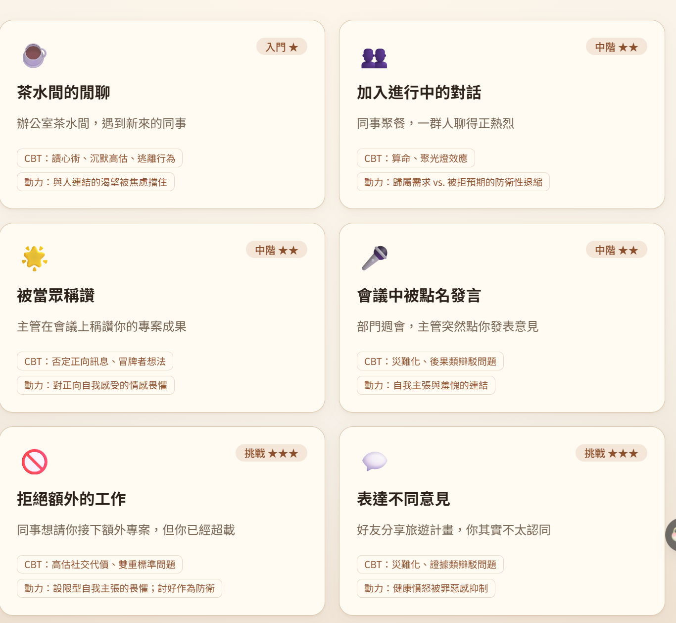 社交焦慮認知行為治療與動力取向練習