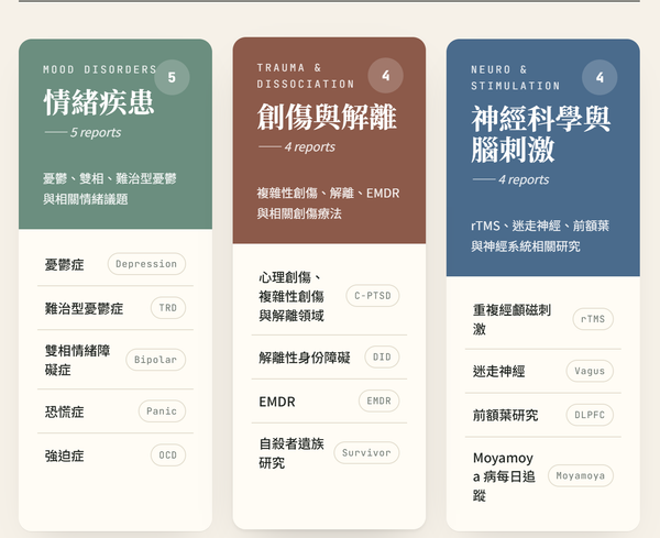 精神醫學與心理治療文獻日報